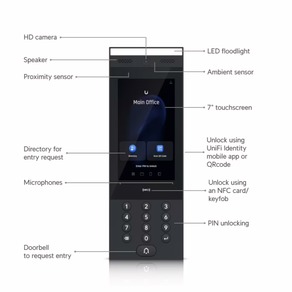 Unifi Access Intercom for door and gate entry